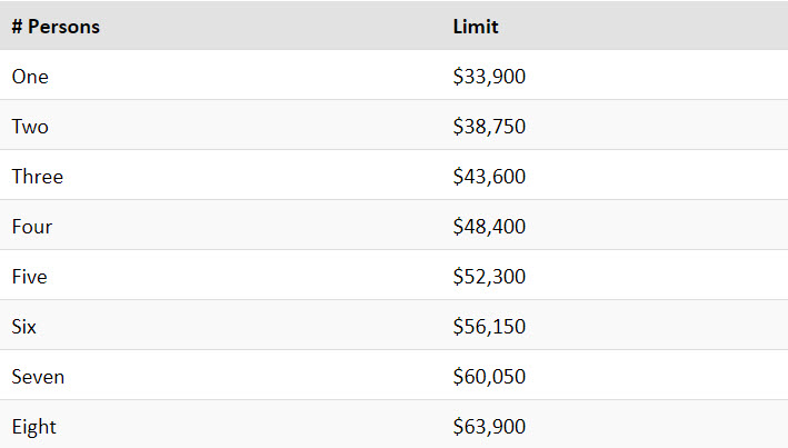 income-limist-household income-limist-household