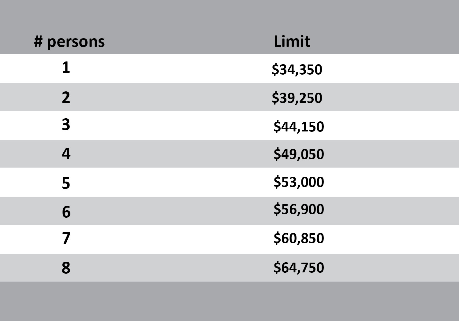 income limits website income limits website